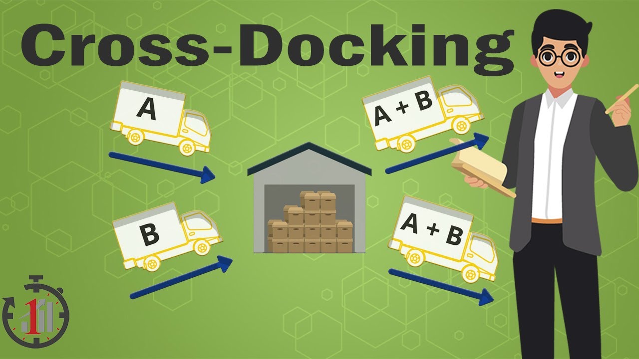 supply chain management คือ อะไร  2022 Update  What is Cross-Docking in Supply Chain Management?