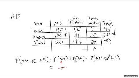 Probability: Addition Rule Non Mutually Exclusive Events