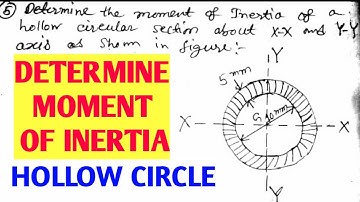 Determination of Moment of Inertia of a Hollow Circular Section for Polytechnic, JELET exam,