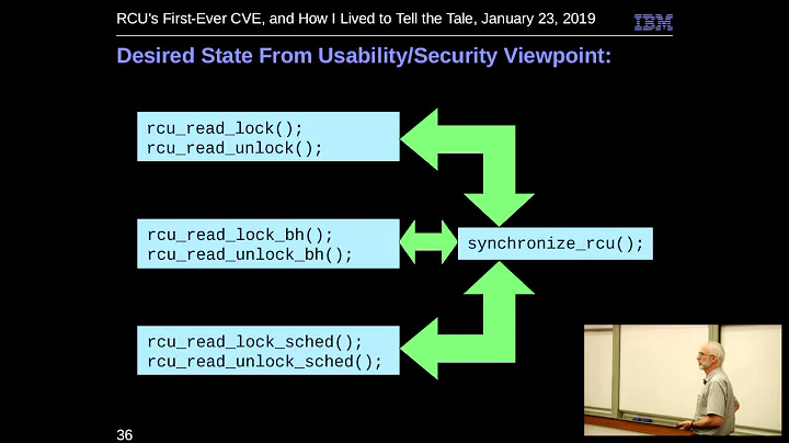 RCU's First-Ever CVE, and How I Lived to Tell the ...