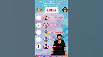 Biggboss 7pm 17/12/2025 Day 101 Voting Result! Telugu Season 9! #biggbosstelugu #shortsfeed #telugu