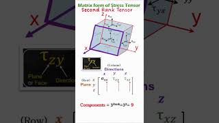 Matrix form of Stress Tensor #mechanicalengineering #materialsscience