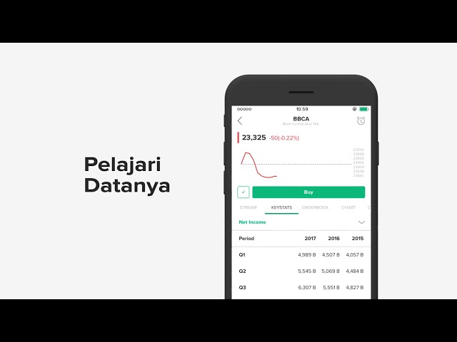 Main forex halal atau haram