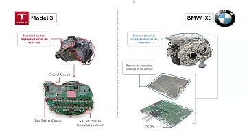 Tesla Model 3 Inverter vs. BMW iX3 Inverter: An Essential Comparison of Inverter Structures.