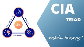 The CIA Triad (Confidentiality, Integrity and Availability)