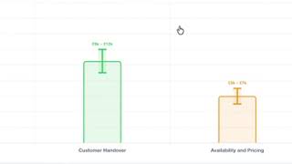 Stop Tracking Clicks. Predict Future Sales.