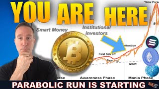 CRYPTO PARABOLIC BULL RUN COULD BE STARTING AGAIN. HERE’S WHY