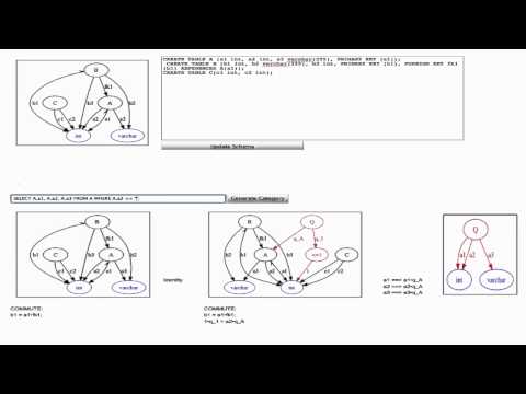 SQL 2 Category Theory