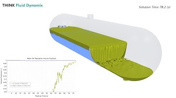 CFD Simulation in the Oil and Gas Industry: 3 Phase Separator