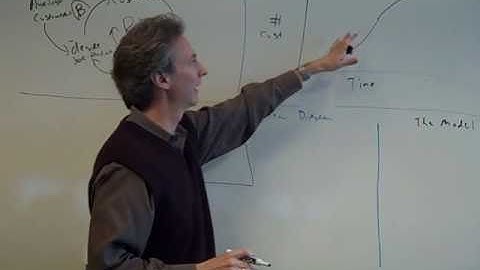 Intro to System Dynamics Video 11a - S-Shaped Growth