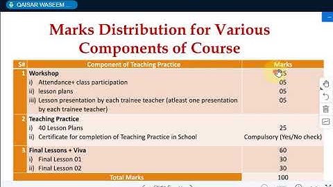 Teaching Practice-II Course Code:8608 Workshop 1 - 02 I AIOU I QAISAR WASEEM QURESHI