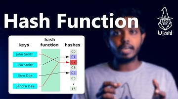 Hashing and Hash function explained in SInhala