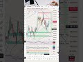 🚨 BTC Update ($115K) &amp; $118K Resistance | Bitcoin Price Analysis [Sep 14, 2025]