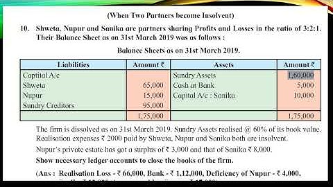 Dissolution of partnership firm Practical Problem -10 (Two partners Insolvent)
