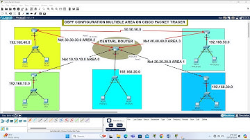 CCNA: Multi- Area OSPF Configuration Using  Packet Tracer | Day 35