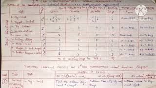 1st class - 2023-24 Maths School Readiness Program