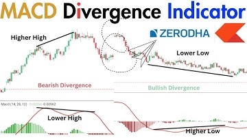 How to use MACD Divergence Indicator in Zerodha Trading Platform || #zerodhakite