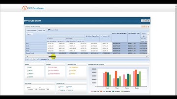 Dashboard for SharePoint - PivotGrid