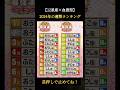 2024年の最強運ランキング👑 #占い #運勢 #星座占い
