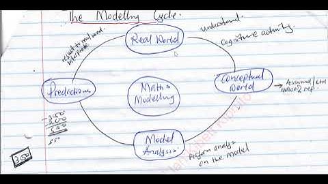 Introduction to mathematical modelling