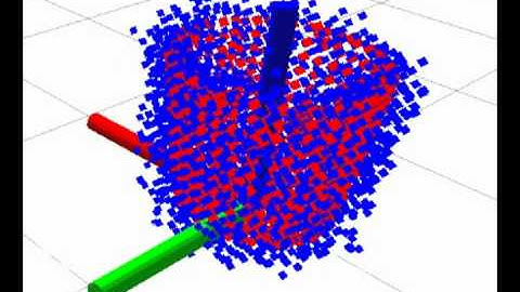 Our method for dealing efficiently with rotationally symmetryc objects