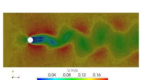 OpenFOAM Karman vortex street