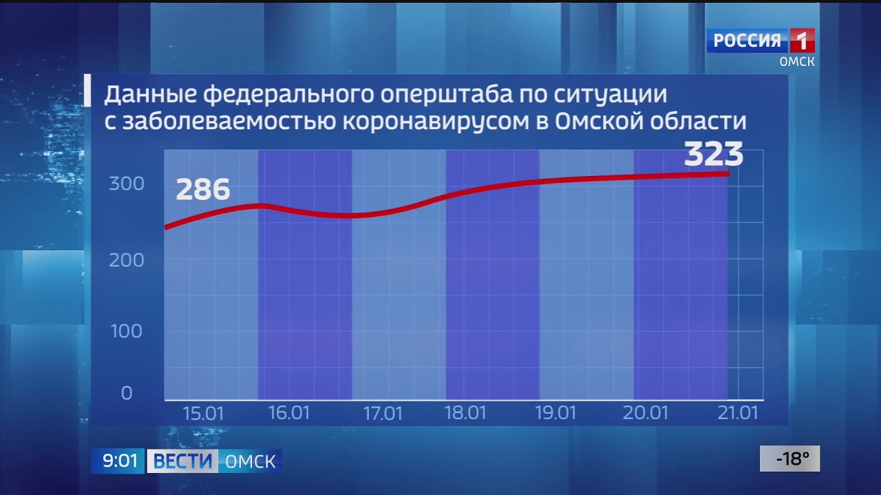 Covid-19 статистика по странам. динамика числа ежедневных заражений в россии. коронавирус в россии статистика. статистика коронавируса великий. коронавирус в россии статистика.