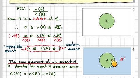 The probability of an event not occurring