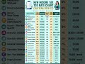 TDS Rate Chart with New Payment code 2026-27 TCs Rate Chart How to Pay TDS