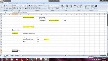 SAP PP  Demo Session or sample video
