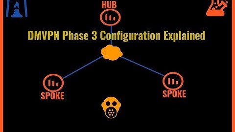 CCNP Security | DMVPN Phase 3 Configuration