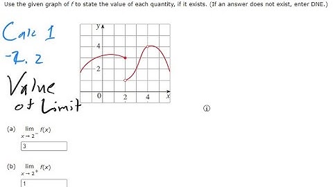 Use graph of f to state the value of each quantity, if it exists (Limits, How to evaluate limit)