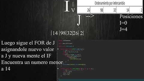 Ordenamiento por INTERCAMBIO(java)