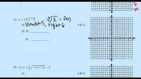 2-4 Notes 7A Characteristics of Radical Functions