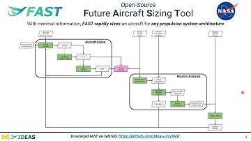 Introduction to FAST: Future Aircraft Sizing Tool | Open-Source Software by IDEAS Lab