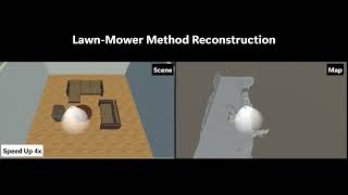 Baseline Lawnmower Coverage (Single Drone, Fixed Path, No Map Feedback)