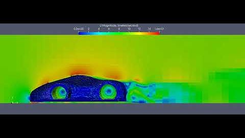 Sports Car IcoFOAM Simulation