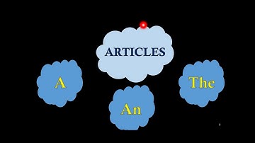 Articles, English Grammar Article, Use of a, an The