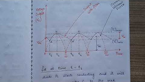Lecture-41| 5th Semester| Electronics| Shunt Capacitor filter for FWR