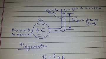 Piezometer (2nd year Mechanical Diploma)