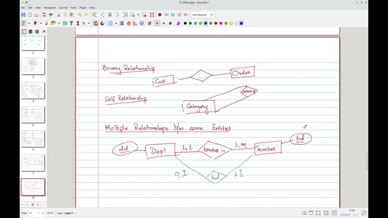 Converting ERD to Relational Database: Handling Entities - YouTube