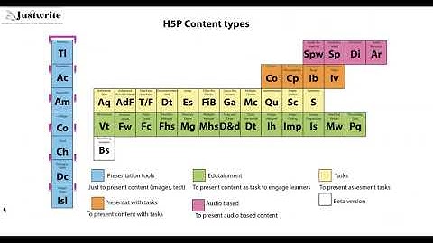 What is H5P - H5P Introduction