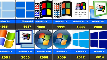 Every Windows Version Explained in 3 Minutes