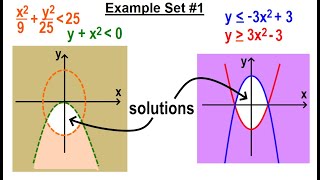 Algebra Ch 42: Solving Non-Linear Systems of Inequalities (3 of 5) Example Set #1