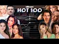 ULTIMATE EX-ACT: Billboard Hot 100 Chart History (1998-2023)