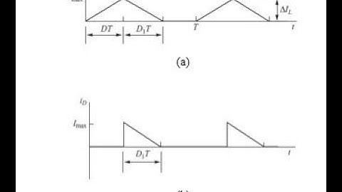 Power Factor Correction for Single Phase AC DC Discontined Boost Converter | #finalyearprojects 2020