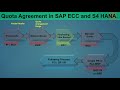 08 quota arrangement in sap mm ecc  s4 hana