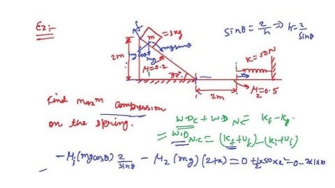 Work Power Energy II Part-4 II IIT JEE and NEET II Physics By S.K Sir(IIT GUWAHATI)