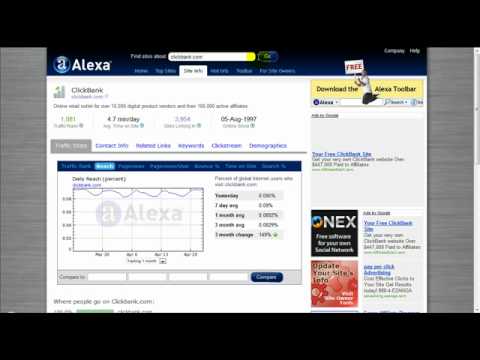 Alexa Ranking Check