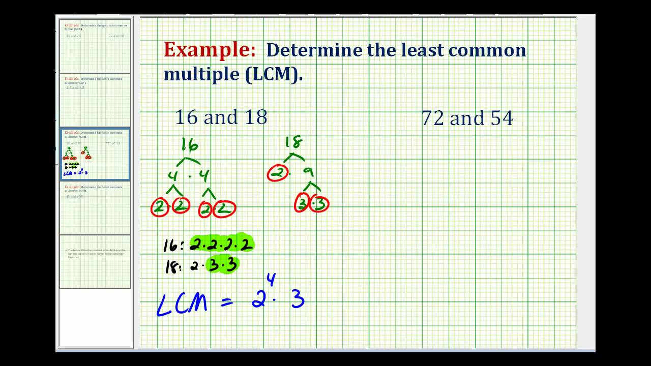 Least Common Denominator Chart